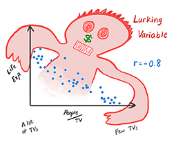 Lurking Variable